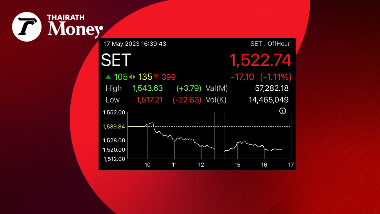 ตลาดหุ้นไทยโดนเทขายหนัก นักลงทุนเครียดตั้งรัฐบาลยาก โบรกเกอร์มั่นใจไม่หลุด 1,500 จุด